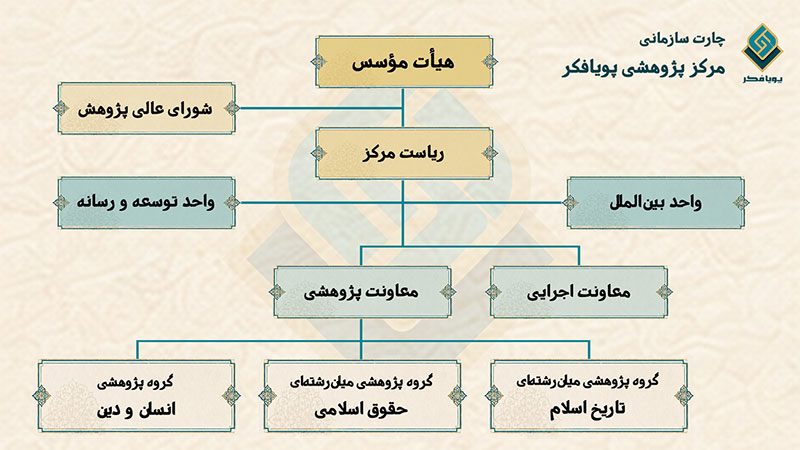 چارت سازمانی پویافکر